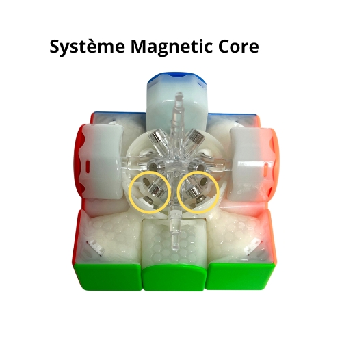 Sistema magnetic core